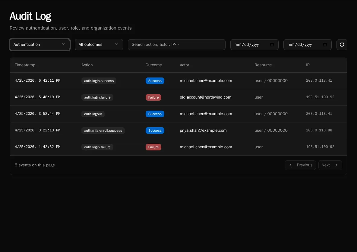 Audit log with filters applied