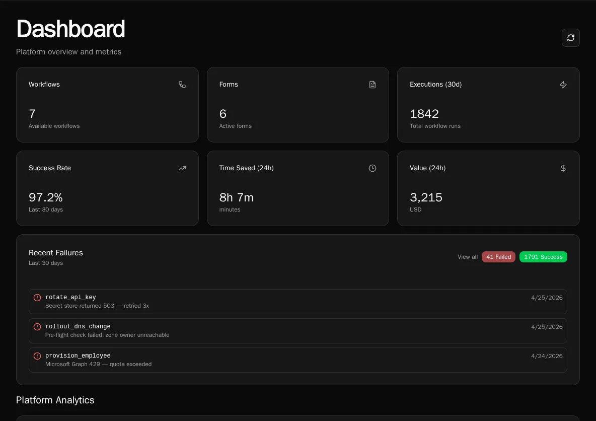 Bifrost dashboard after first login