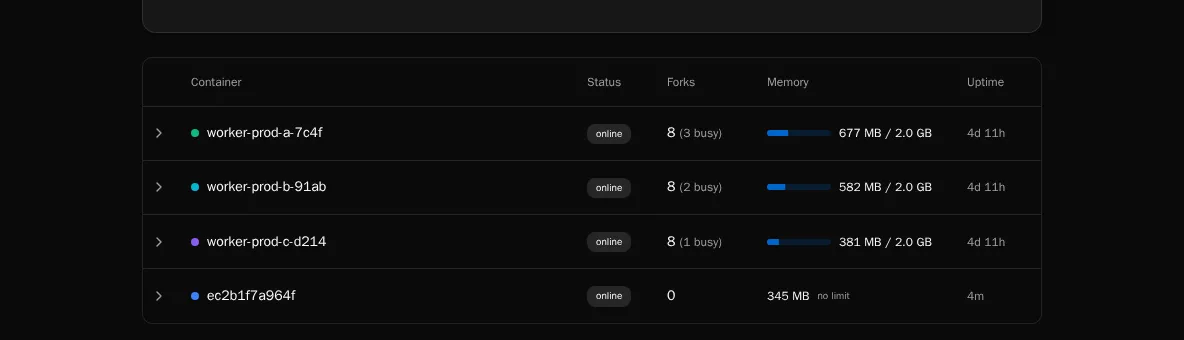 Container table with fork details