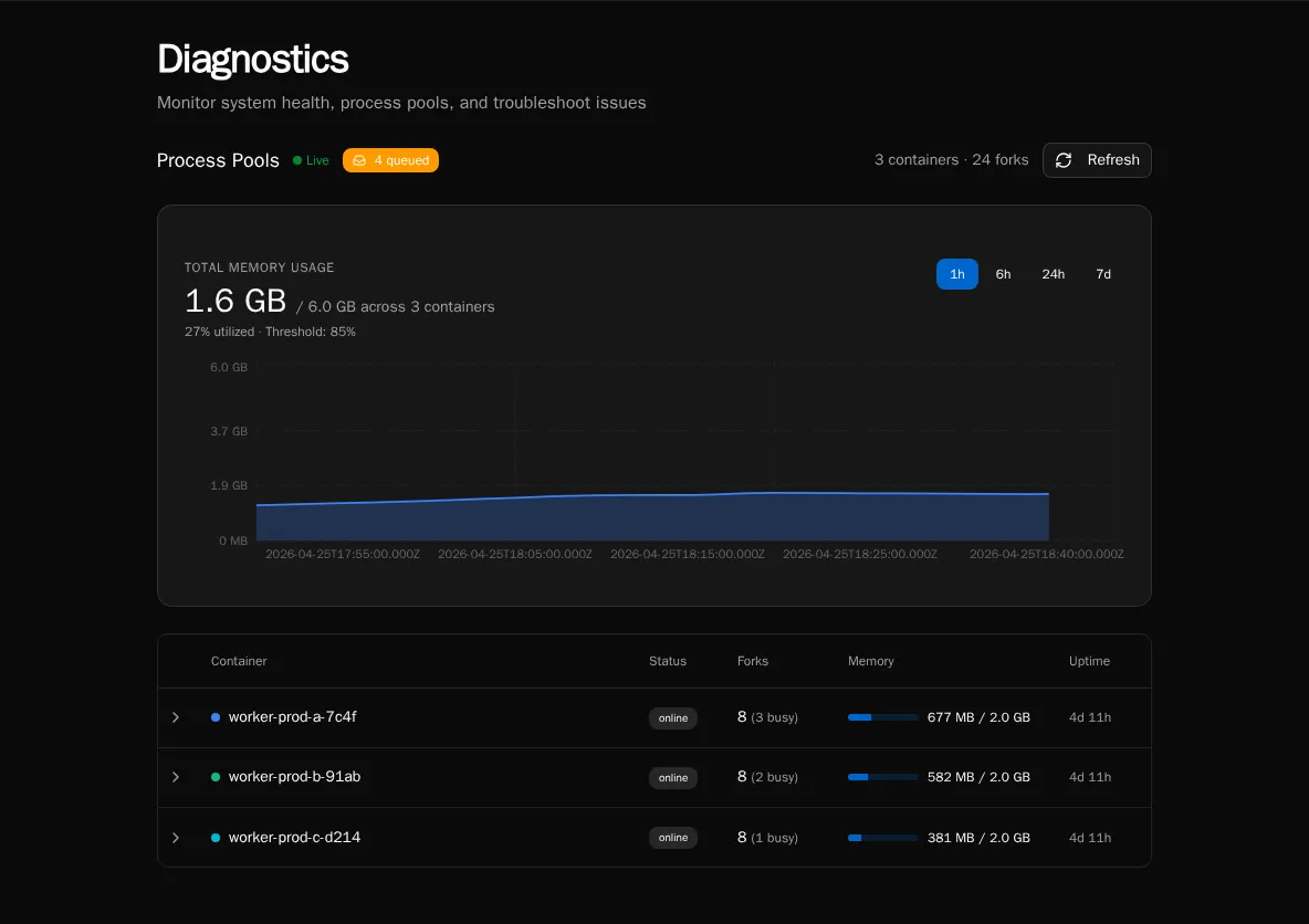 Diagnostics dashboard overview