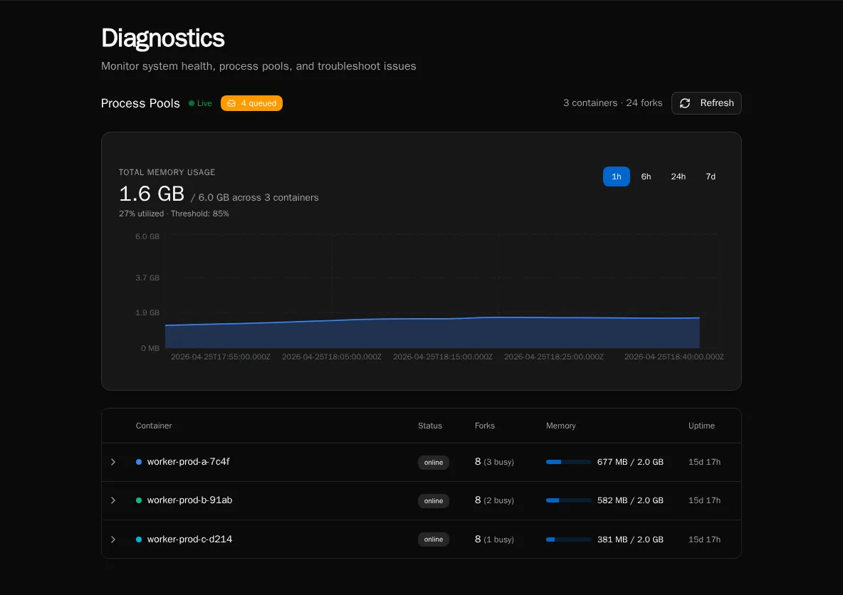 Diagnostics dashboard overview