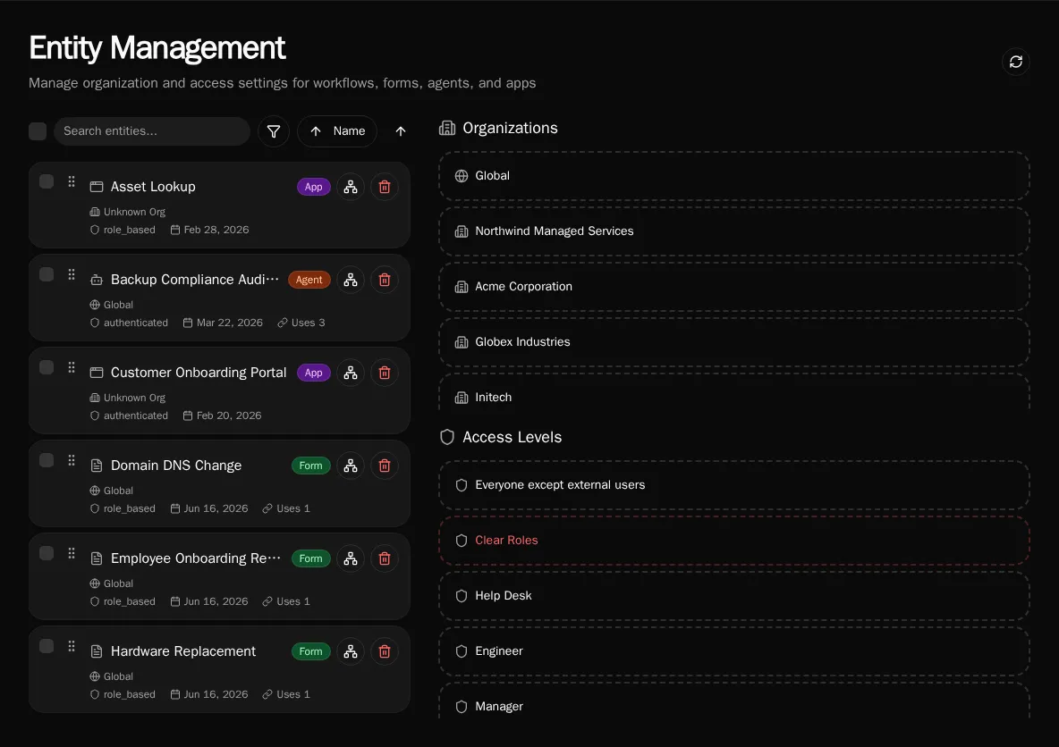 Entity Management board