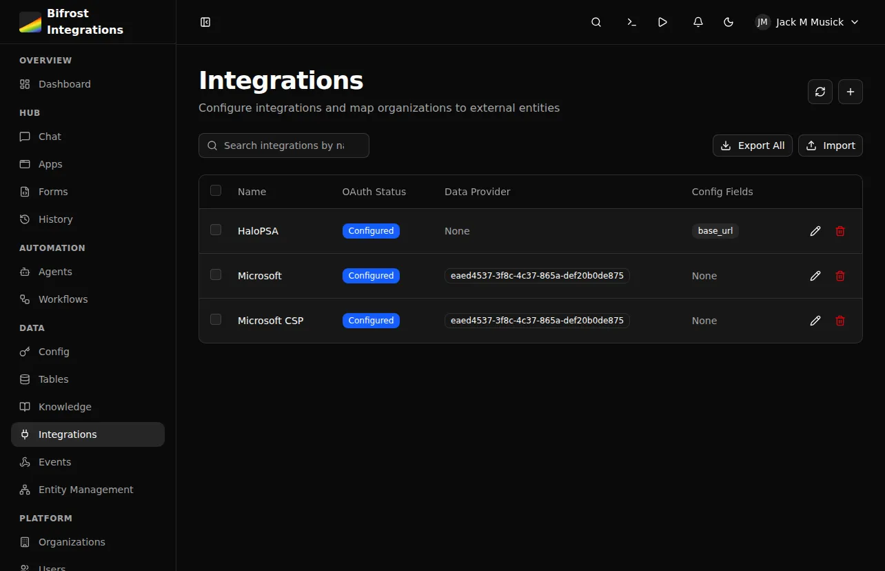 Integrations List