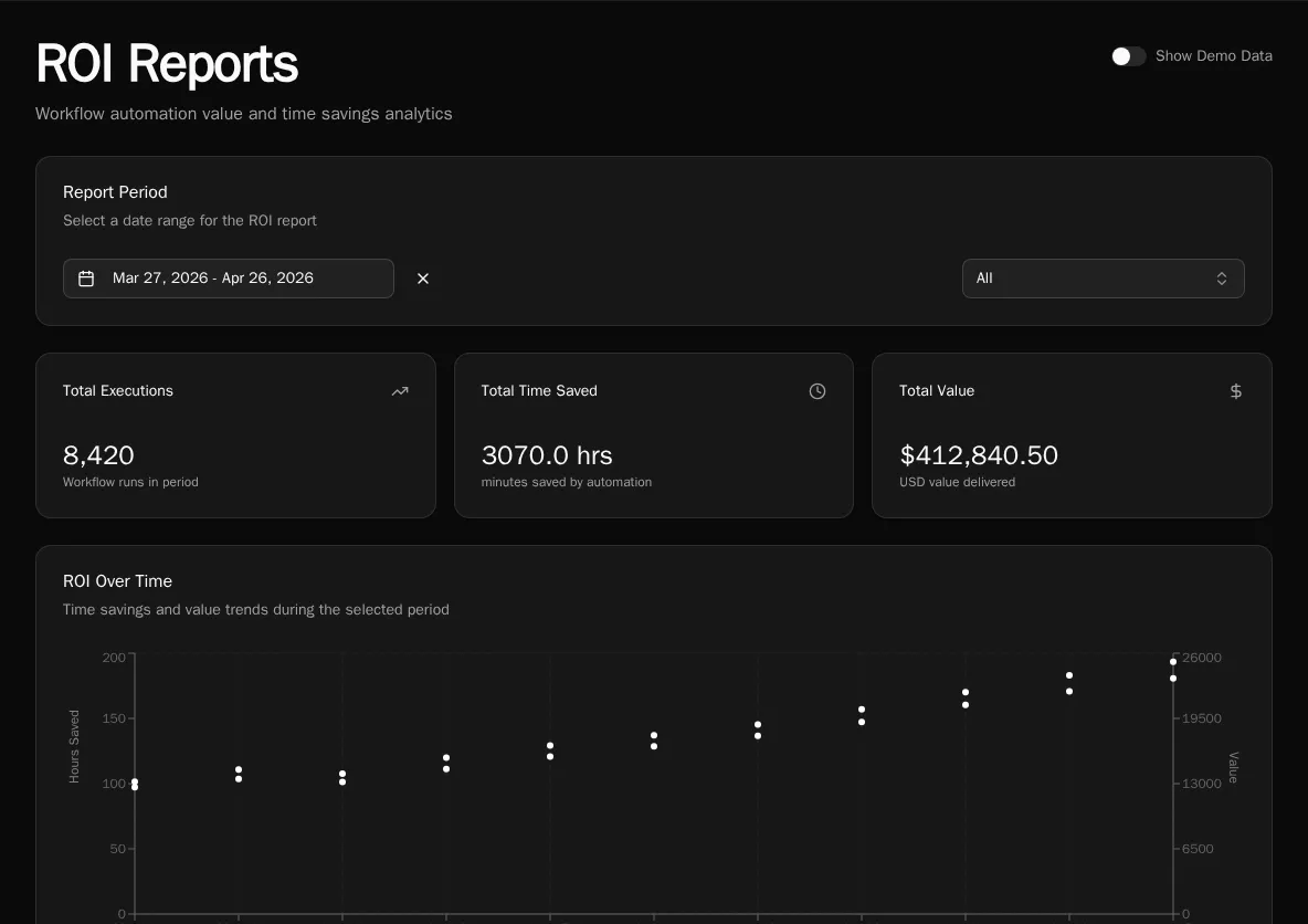 ROI Reports overview