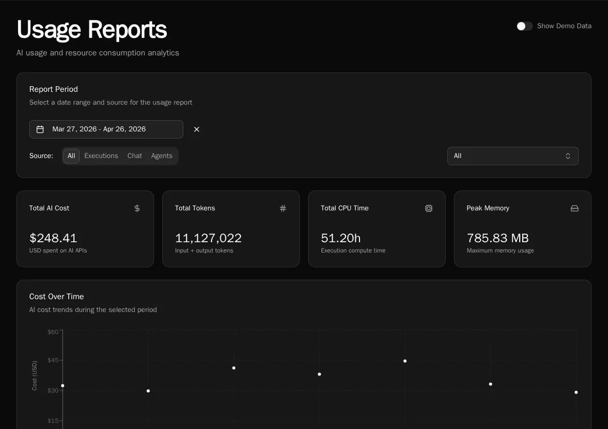 Usage Reports overview